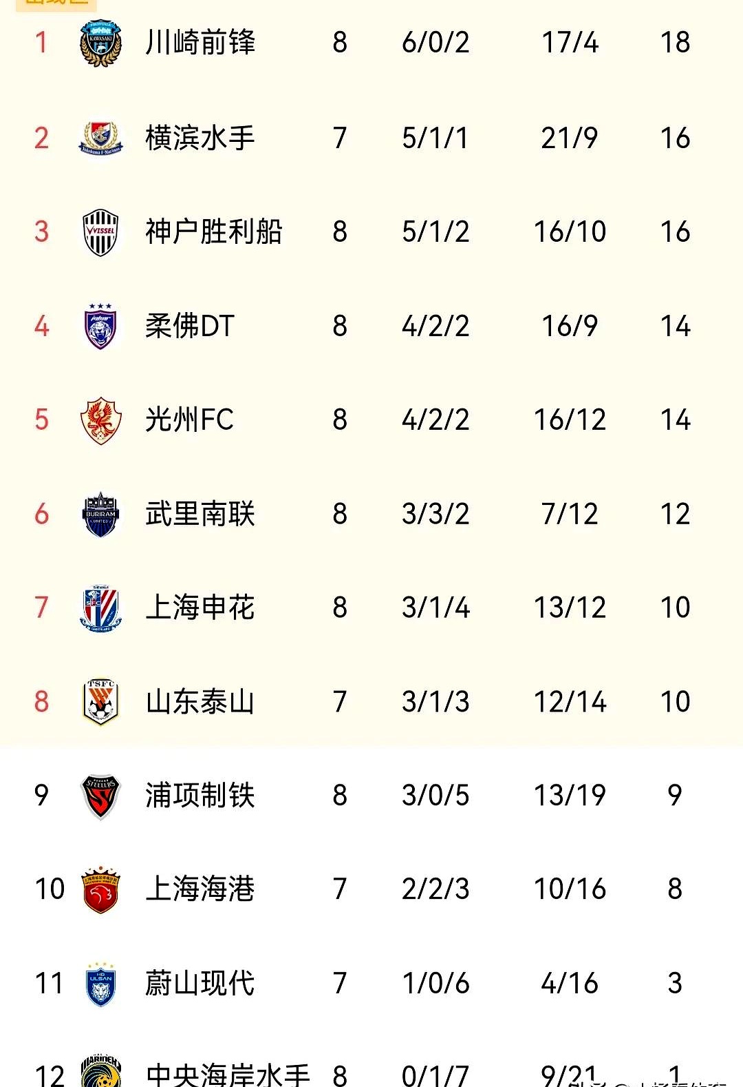 亚博体育-包含国际比赛日体能课后，上海申花造点机会备战欧超杯，质疑声仍在，赛季目标并未改变的词条-亚博体育